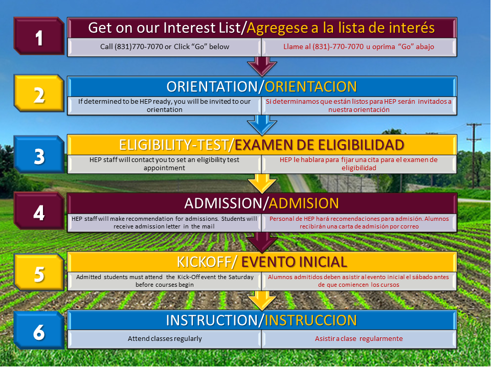 hep enrollment process