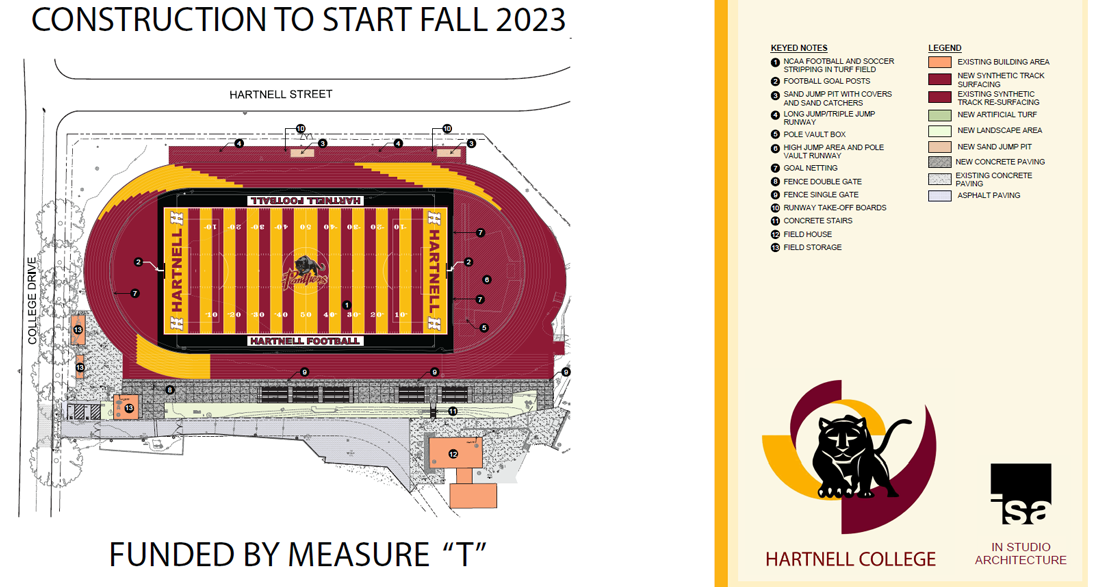 Track and Field Rendering